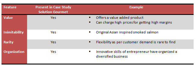 case study solution approach