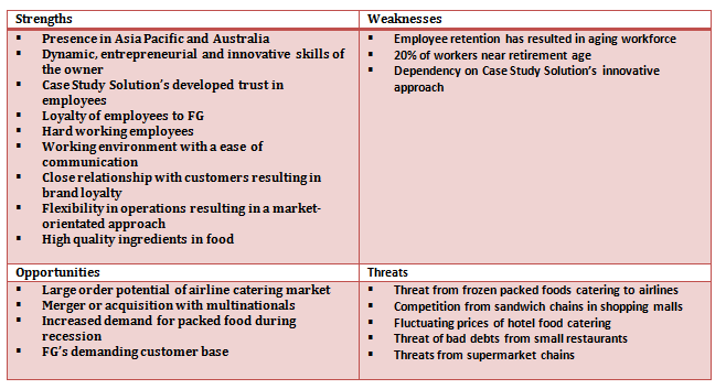 case study solution approach